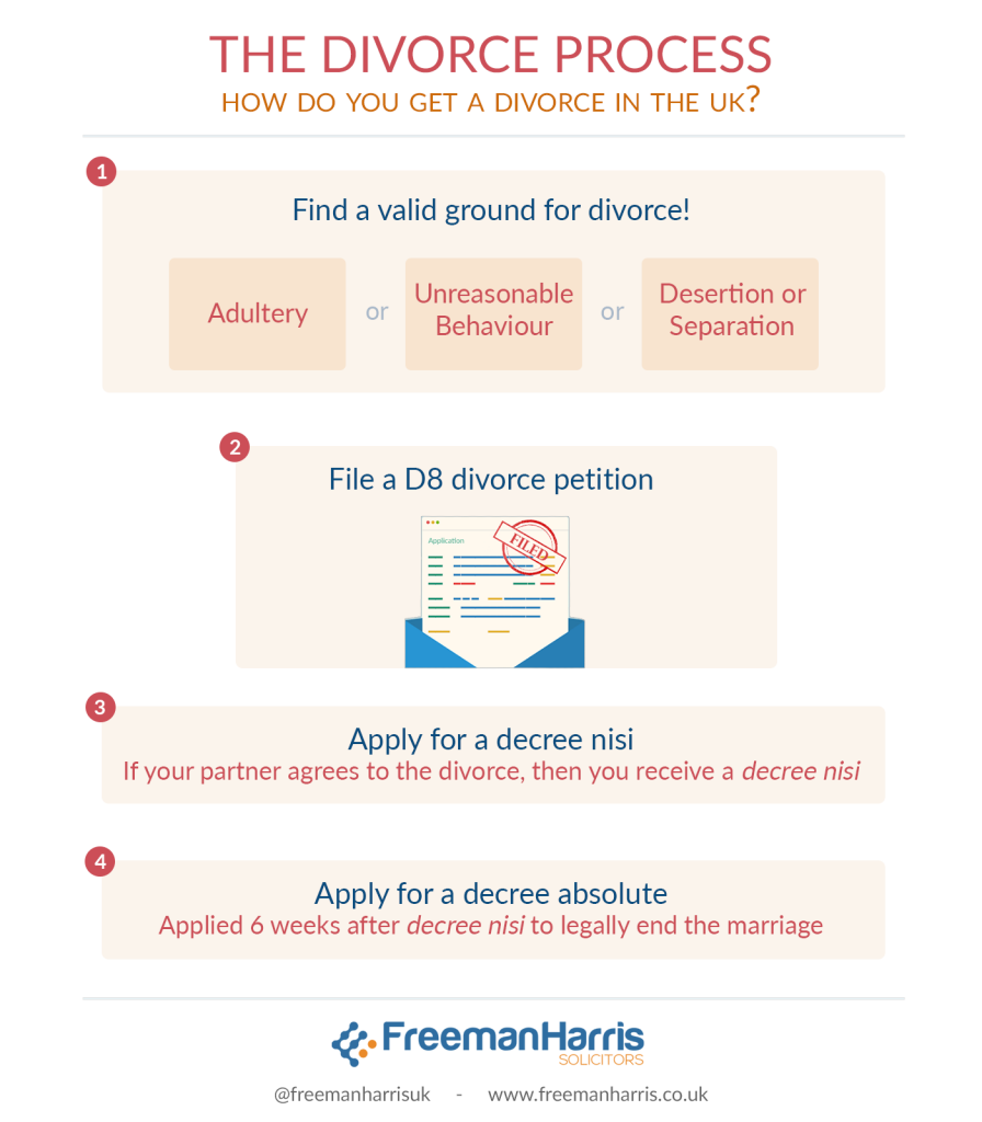 Divorce proceedings